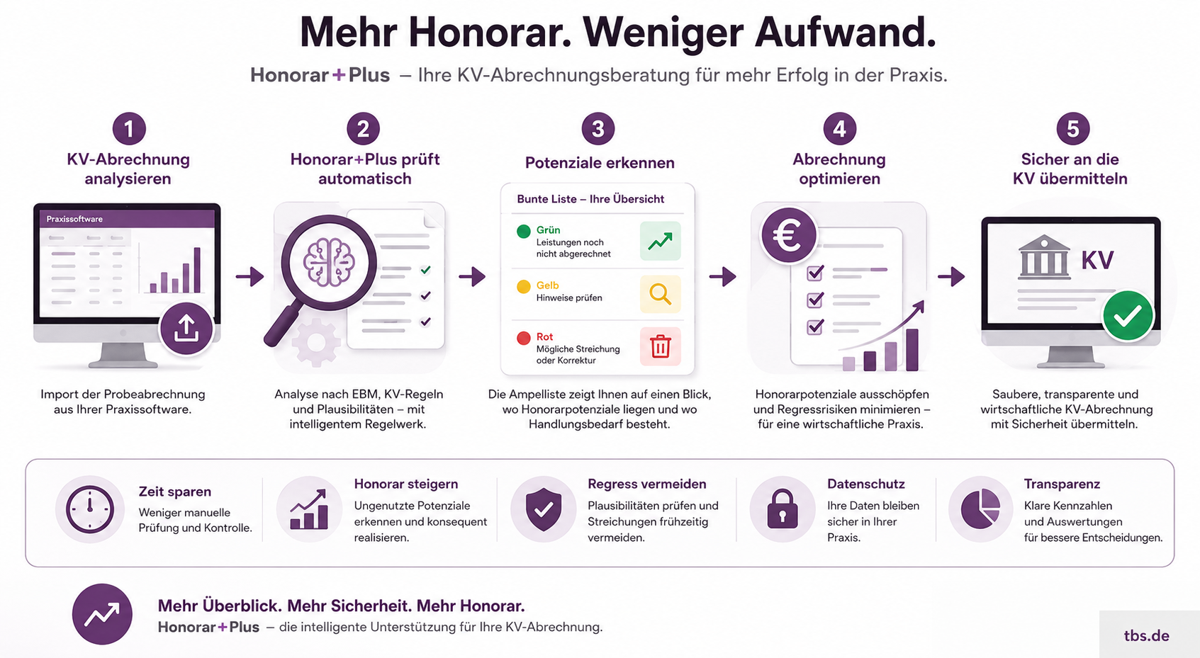 Honorar+Plus