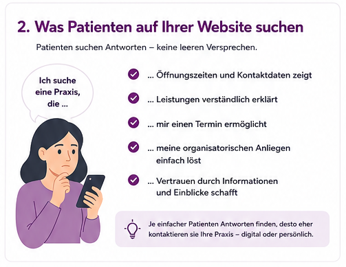 Was Patienten auf Ihrer Praxiswebsite suchen.