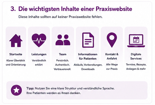 Kapitel 3: Die wichtigsten Inhalte einer Praxiswebsite
