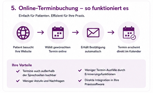 Online-Terminbuchung - so funktioniert es.