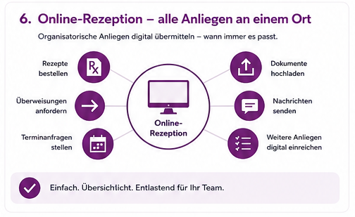 Die Online-Rezeption - alle Anliegen an einem Ort.