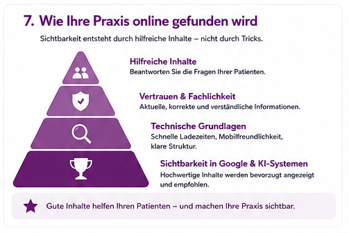 Wie Ihre Praxis online gefunden wird.