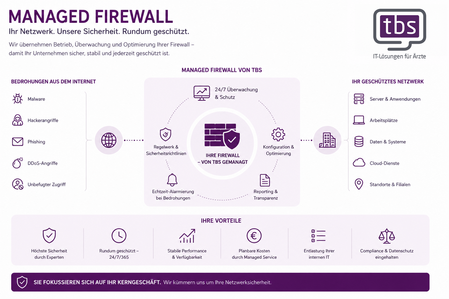 tbs managed firewall