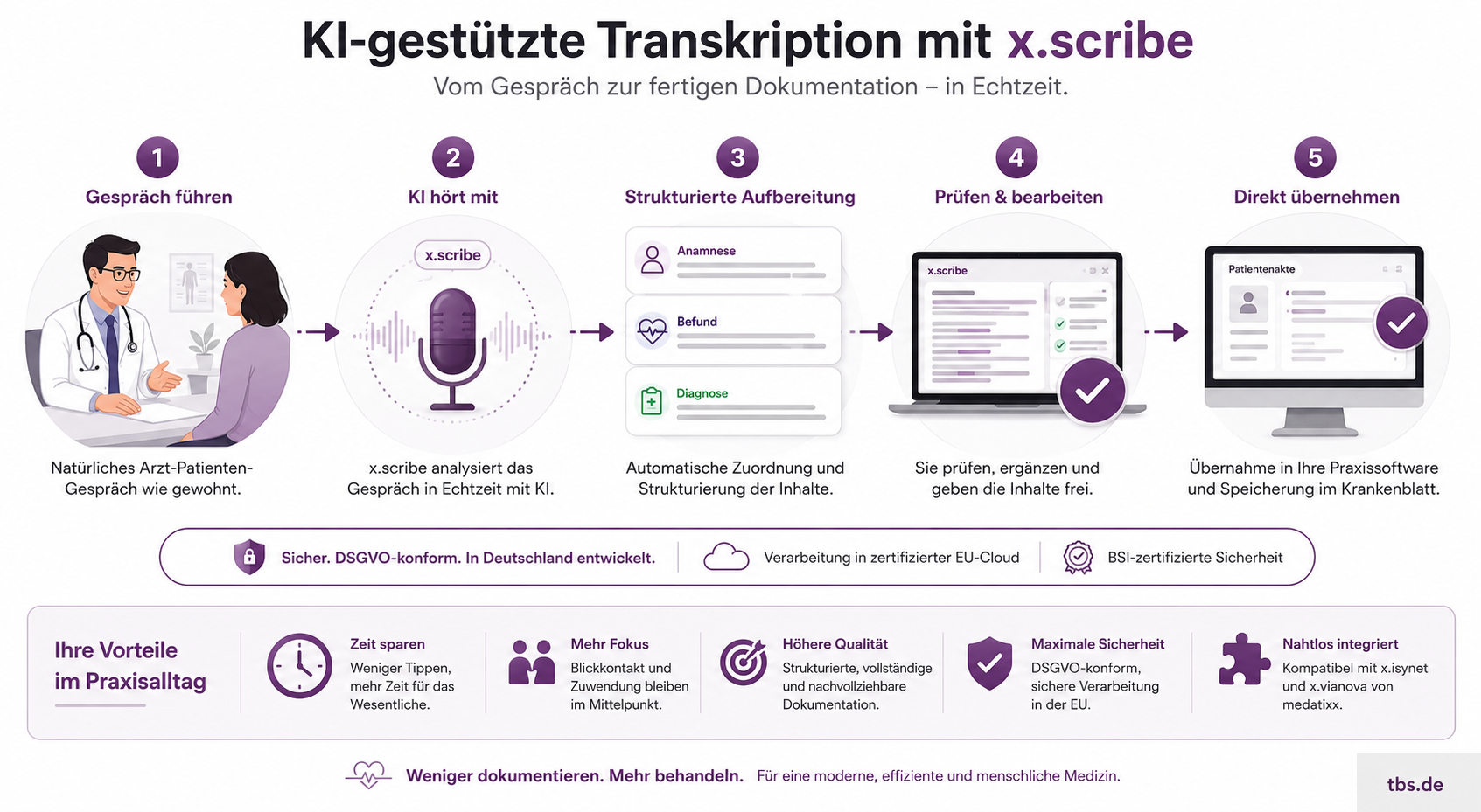 x.scribe Transkription